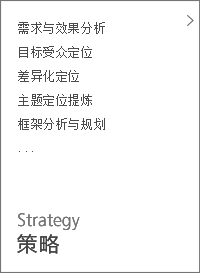 策略：需求与效果分析，目标受众定位，差异化定位，主题定位提炼，框架分析与规